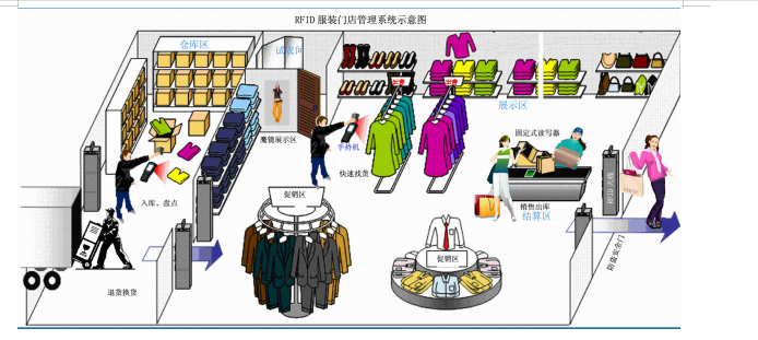 服裝rfid盤點管理設(shè)備